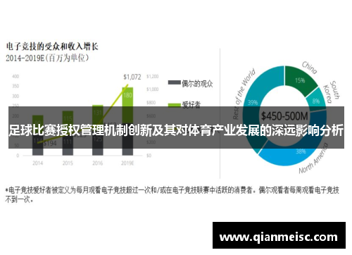 足球比赛授权管理机制创新及其对体育产业发展的深远影响分析