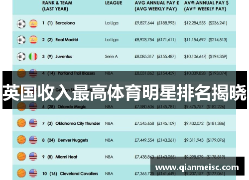 英国收入最高体育明星排名揭晓